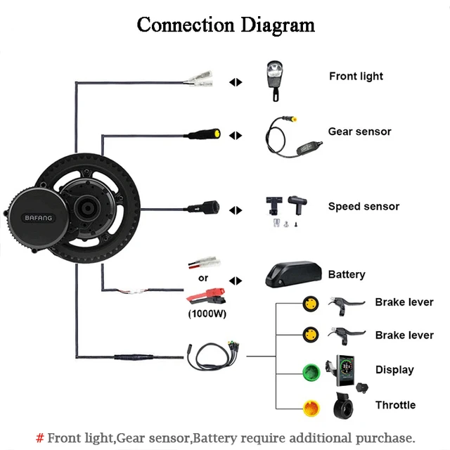750w Bafang Conversion Kit